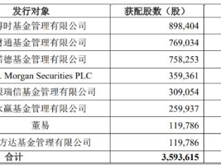 爱博医疗不超2.8亿元定增获上交所通过 中国银河建功