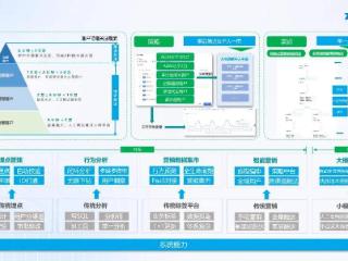 诸葛智能全渠道数智化经营平台，让城商行快速落地“大行级”经营能力