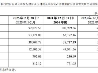 腾景科技拟全资买迅特通信 标的去年净利771万前年亏