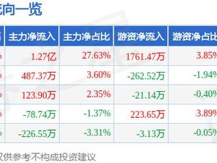 3月13日克莱特涨停分析