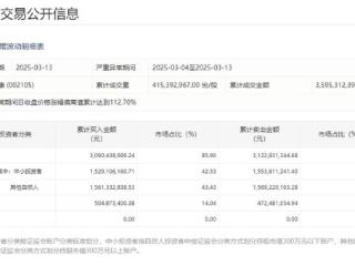 深交所：信隆健康8连板 自然人买入占比达85.96%