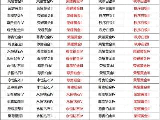 先修改新赛季继承规则，再推迟新赛季更新日期，组合拳你看懂了吗