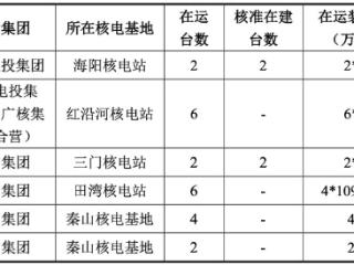 国电投核电资产大腾挪，A股第三家核电运营巨无霸将横空出世