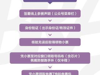 速看！问界·2025重庆女子半程马拉松赛领物攻略来啦~