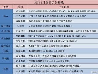 格隆汇公告精选︱白云山：2024年净利润28.35亿元，同比下降30.09%；新开普：目前智慧校园AI产品、解决方案已有落地项目