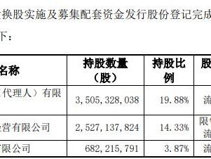 国泰君安：换股吸收合并新增59.86亿股下周一上市流通