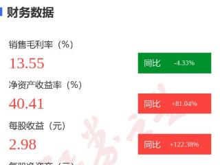 图解亚翔集成年报：第四季度单季净利润同比增237.35%