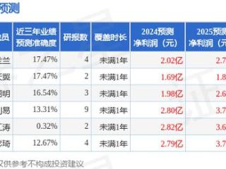 隆扬电子（301389）2024年年报简析：增收不增利，公司应收账款体量较大