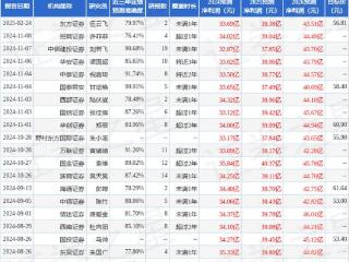 华润三九（000999）2024年年报简析：营收净利润同比双双增长