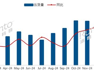 2月中国电视市场海信出货量第一！索尼、夏普等外资品牌继续承压