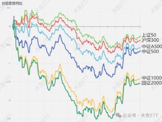 数据：60亿低吸科技，港股科技关键时刻！