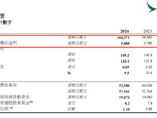 国泰航空去年净利近百亿港元：区域航线竞争激烈，长途票价有望继续下调