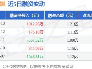 南方传媒：3月13日融资买入2027.57万元，融资融券余额1.22亿元