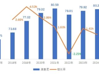 中消协发布100个城市消费者满意度测评结果 消费者满意度总体良好