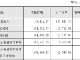 瀚川智能2024年增亏至11亿 2019年上市2募资共16.5亿