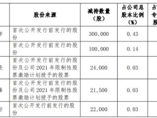 安联锐视5名董监高拟减持 2021年上市即巅峰募7.2亿