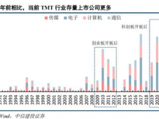 年内科创板首单IPO来了，科创综指如何锚定科技贝塔？