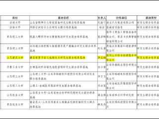 国网山东综合能源公司一研究生联合培养基地正式立项