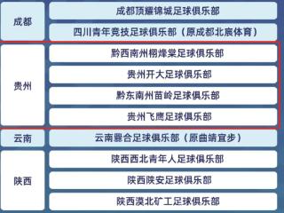 贵州4支球队征战2025年中冠联赛