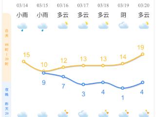 晴天即将回归 冷空气也要返场 有霜冻