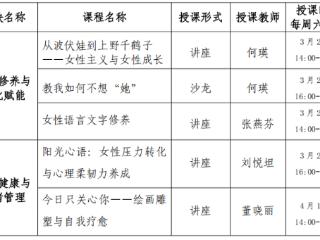 聚焦女性核心需求，山东大学打造“她力量”研修社