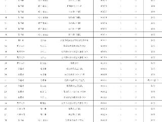 2025年贵州省招募“三支一扶”人员减少或取消岗位公告