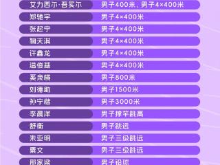 巩立姣、谢震业出战！中国队公布南京室内田径世锦赛参赛名单