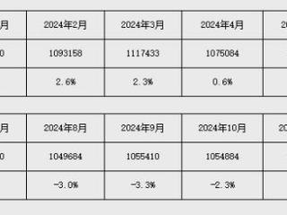 央行：前两个月人民币贷款增加6.14万亿元