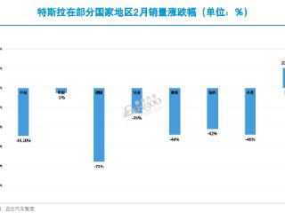 2025年，特斯拉销量下滑结局已定？