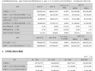 一天净赚1.38亿元！宁德时代2024全年净利润破500亿：超国内所有车企