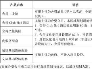 舍得酒业：三方合作投资12亿元建设酒旅融合项目，构建名酒名镇