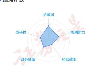 图解华发股份年报：第四季度单季净利润同比减4.32%