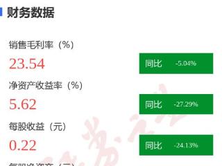 图解青松建化年报：第四季度单季净利润同比减15.37%