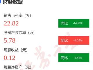 图解旭光电子年报：第四季度单季净利润同比增17.09%