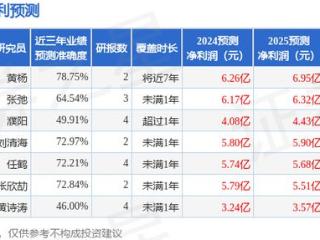 亚翔集成（603929）2024年年报简析：营收净利润同比双双增长，公司应收账款体量较大