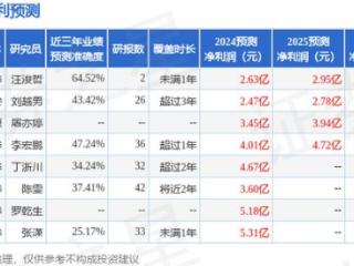 飞亚达（000026）2024年年报简析：净利润减33.86%，公司应收账款体量较大