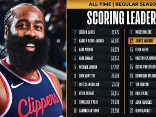 哈登生涯得分超越埃尔文-海耶斯，升至NBA历史第12位