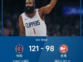 NBA战报：哈登25+8&小卡25分，特雷·杨哑火，快船121-98大胜老鹰