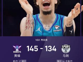 NBA战报：鲍尔27+14助，黄蜂全场26三分以145-134击败马刺