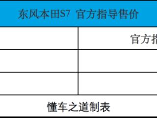 东风本田S7，售25.99万起