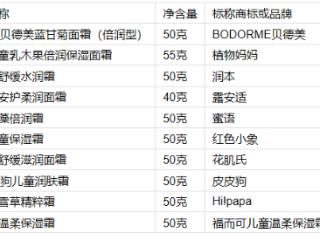 山东省消费者协会发布儿童面霜比较试验报告