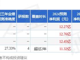 中山公用：3月14日接受机构调研，华泰证券、大成基金参与