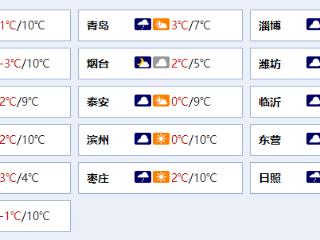 齐鲁早报｜315晚会，它们被曝光；被网友“喊话”的海尔三筒“懒人”洗衣机已开启预售，4 月 17 日首销；山东七地市延长供暖时间