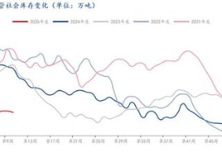 Mysteel：复苏加速 钢管市场旺季来临？