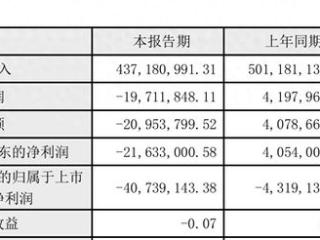 锐奇股份六年来净利首亏，合资布局智能割草机，又蹭机器人概念？