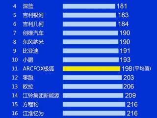 蓝电汽车荣登2024新能源中国汽车品牌质量排行榜三甲，品质实力领跑