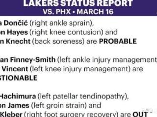 湖人对太阳伤病报告：詹姆斯等三将继续缺阵，五名球员出战成疑