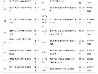 遵义市2025年“春季焕新”汽车促消费活动来啦