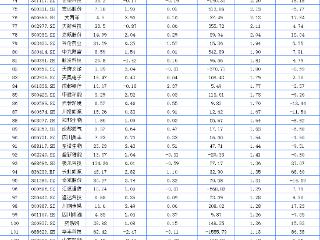 聚焦川渝板块丨成电光信上涨22.30% 列川股周涨幅第一