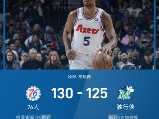 NBA战报：PJ·华盛顿复出空砍29+12，76人130-125力克独行侠